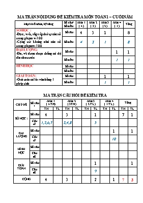 Ma trận và đề kiểm tra cuối năm Toán lớp 1